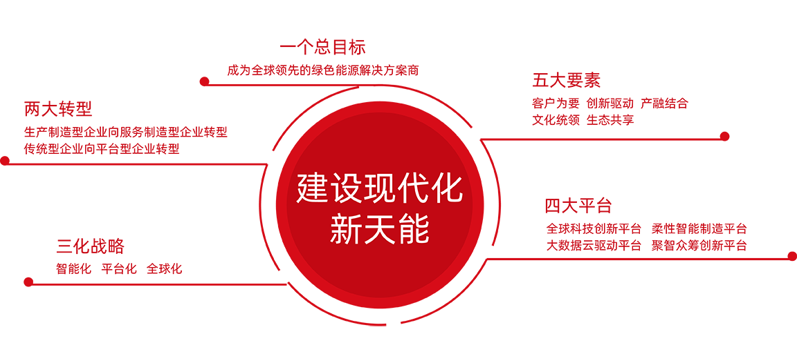 天能股分计谋